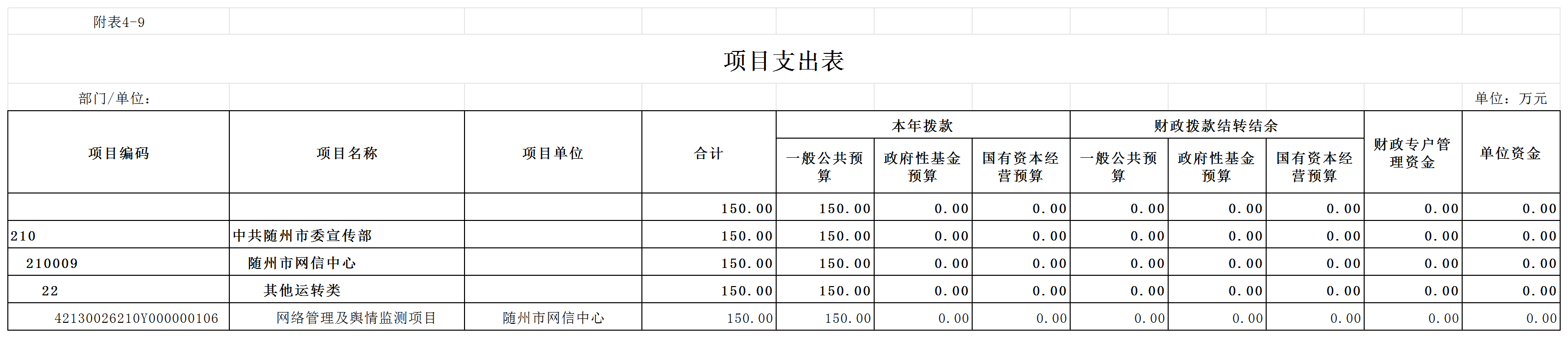 C08+隨州市2026年預算公開表(網信中心)_9.項目支出.png