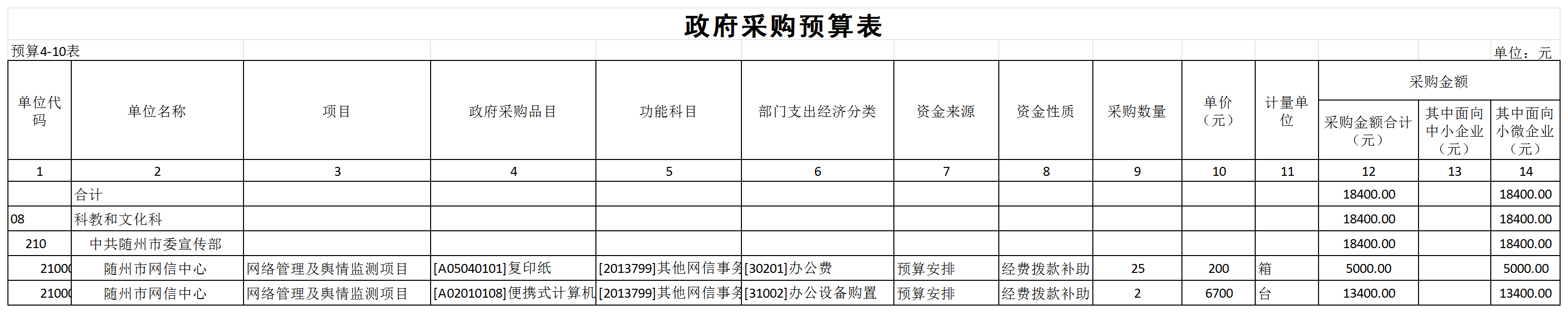 C08+隨州市2026年預算公開表(網信中心)_10.政府采購預算表(1).png