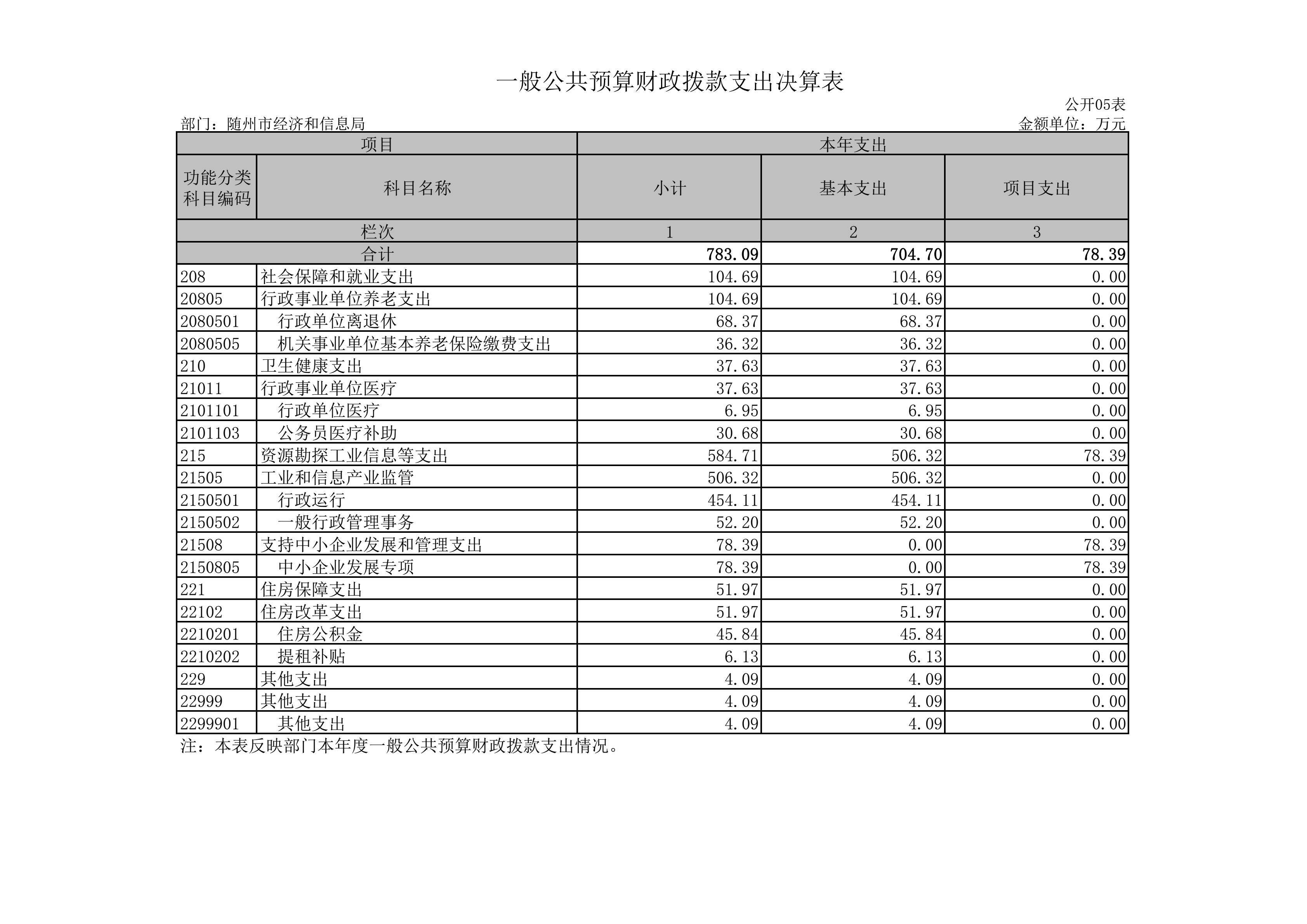 公開表隨州市經(jīng)濟(jì)和信息局_04.jpg