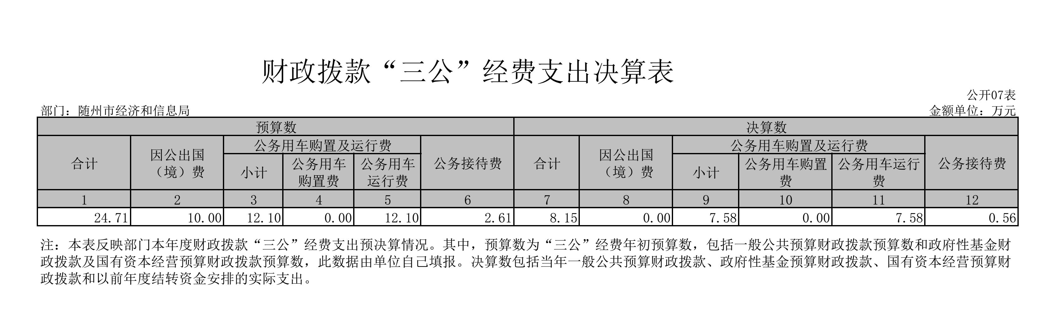 公開表隨州市經(jīng)濟(jì)和信息局_06.jpg
