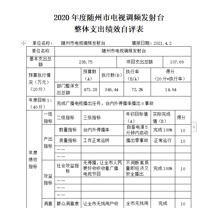 整體支出績效自評01.png