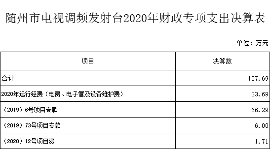 專項支出表.png